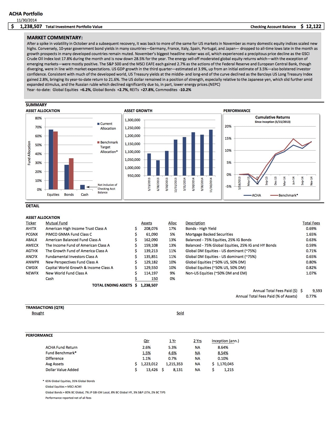 2015-report-acha-portfolio